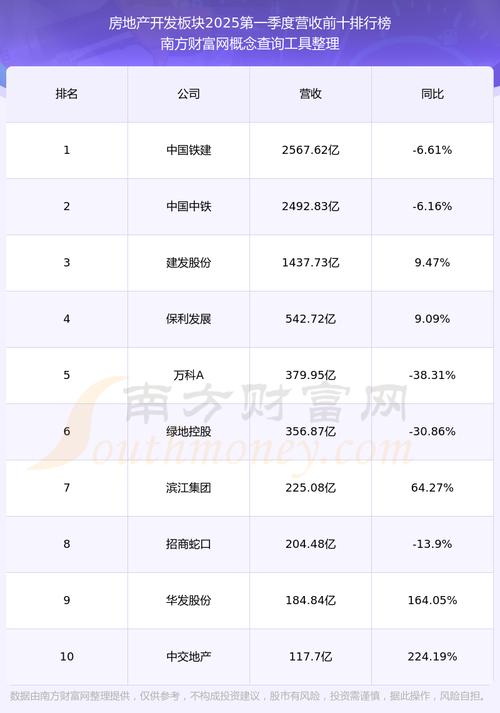 600340華夏幸福股吧，600345長江通信